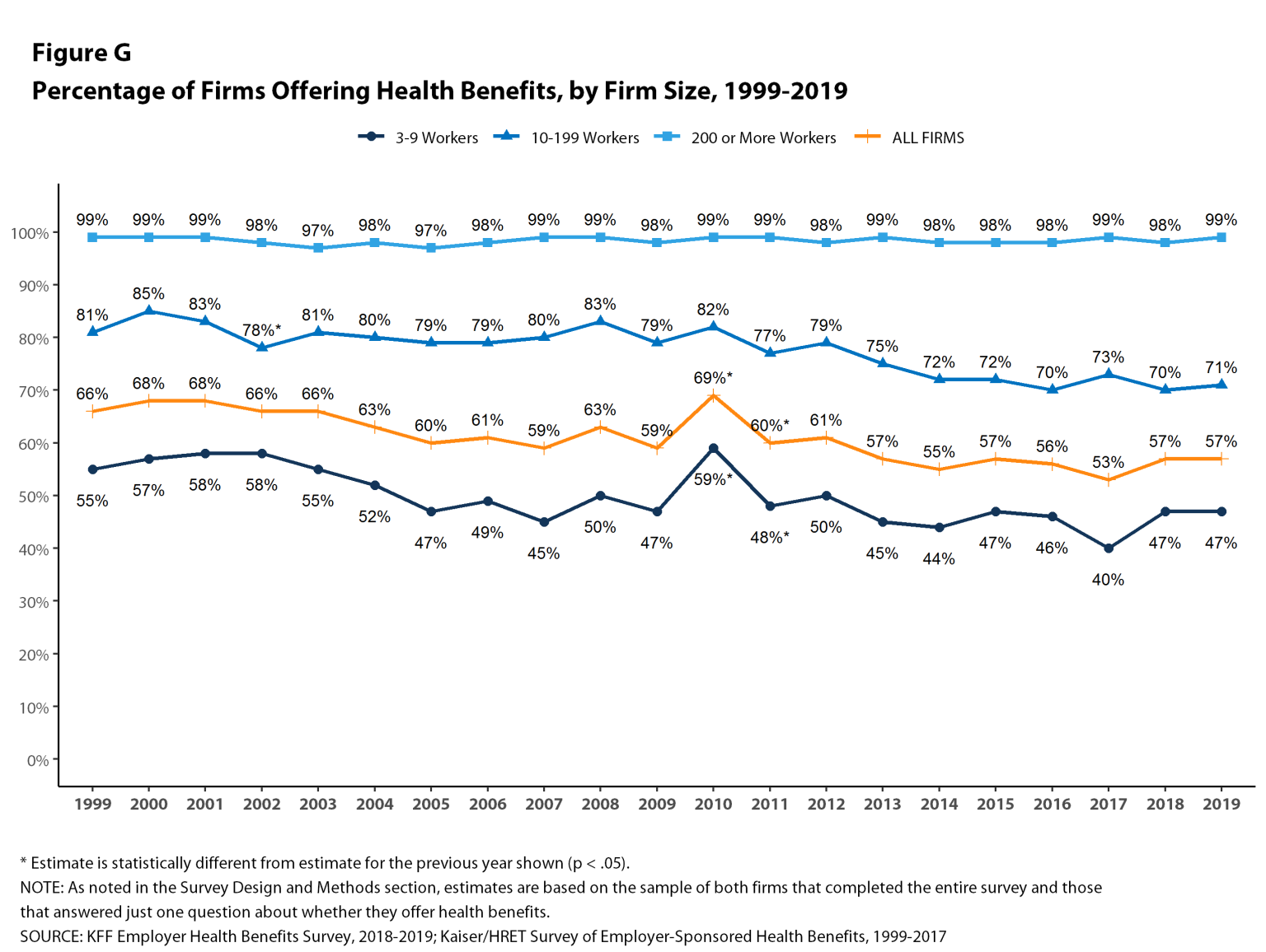 what-percent-of-health-insurance-is-paid-by-employers